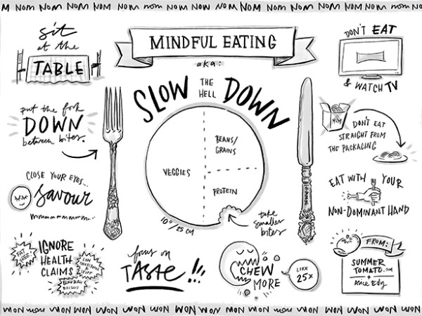 Mindful Eating 101