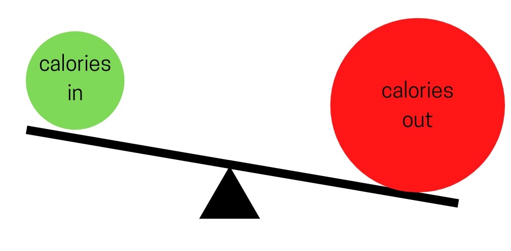 Low Energy Availability: What Is It and How Does it Relate to Athletes ...